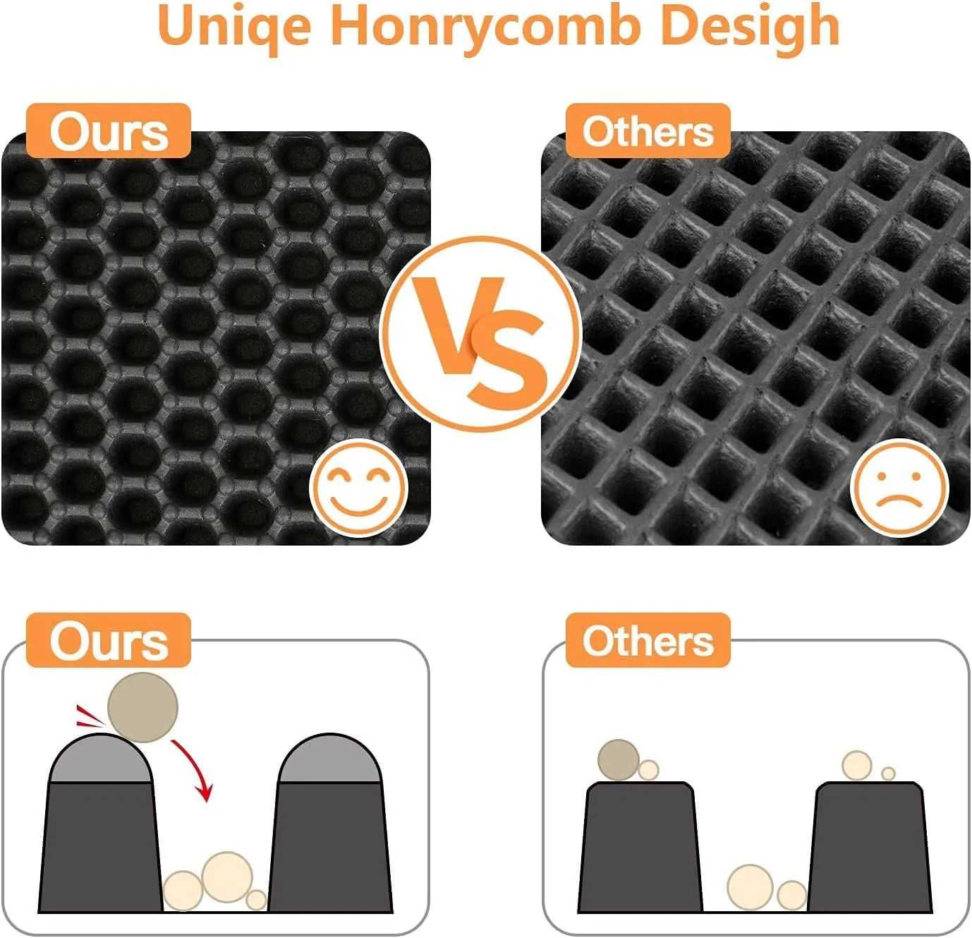 Cat Litter Mat 23"X17" Litter Box Mat, EVA Honeycomb Double Layer Design, Urine & Waterproof, Scatter Control Kitty Litter Mat, Less Waste, Easier To Clean,Washable, Black