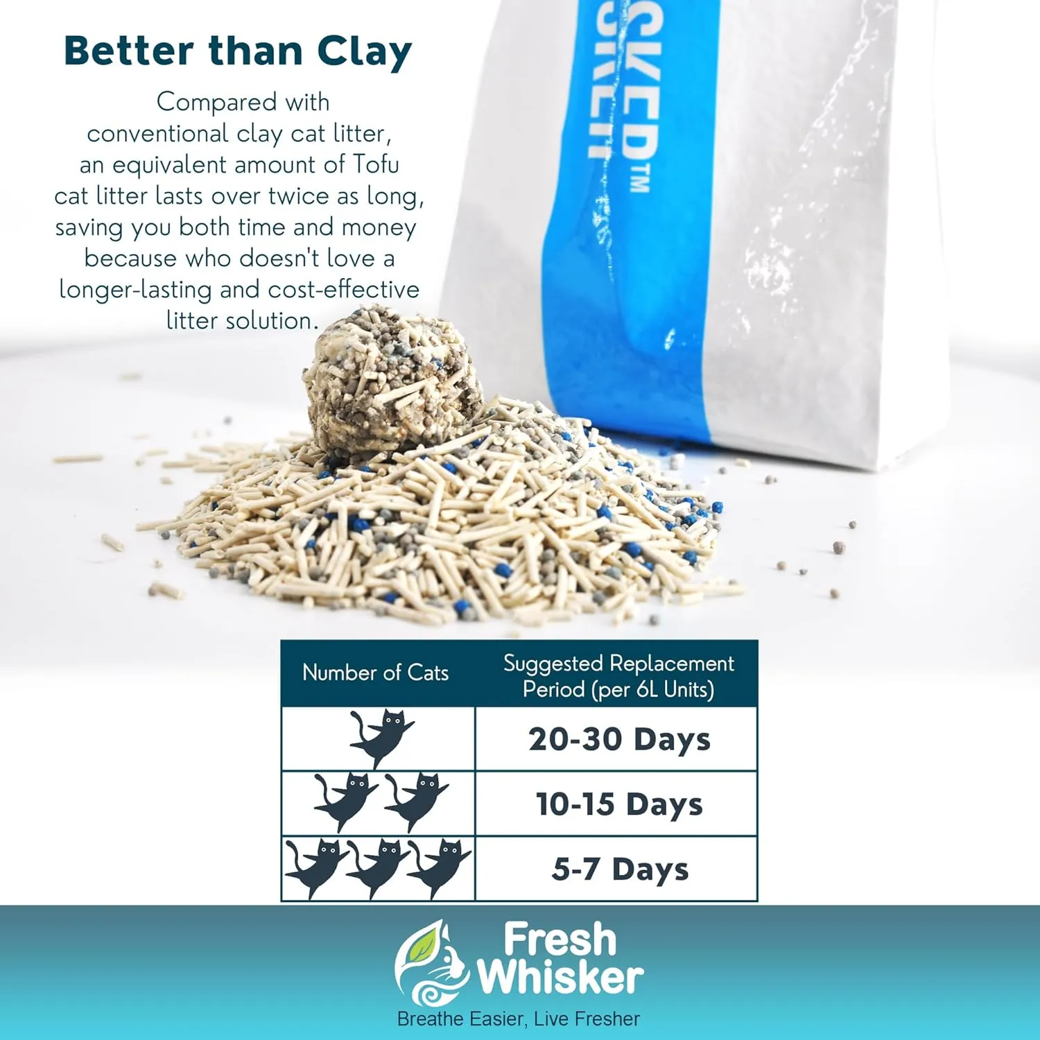 FreshWhisker Tofu Cat Litter, Ultimate Odor Control, Quick and Strong Clumping, Low Dust, Less Tracking, Less Cleanup, Longer Lasting Plant Based 5-in-1 Kitty Litter (36 LB Box)