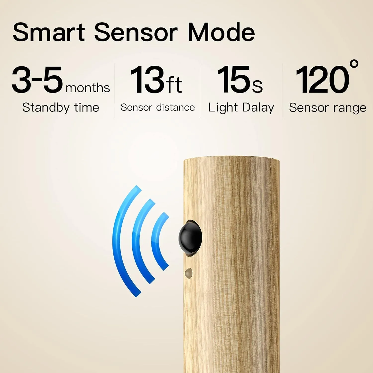 Miebul Motion Sensor Night Light, Rechargeable Body Sensor Night Light Indoor, Magnetic Wooden LED Wall Sconce for Bedroom Corridor Staircase Cabinet (White Ash, 2PC)