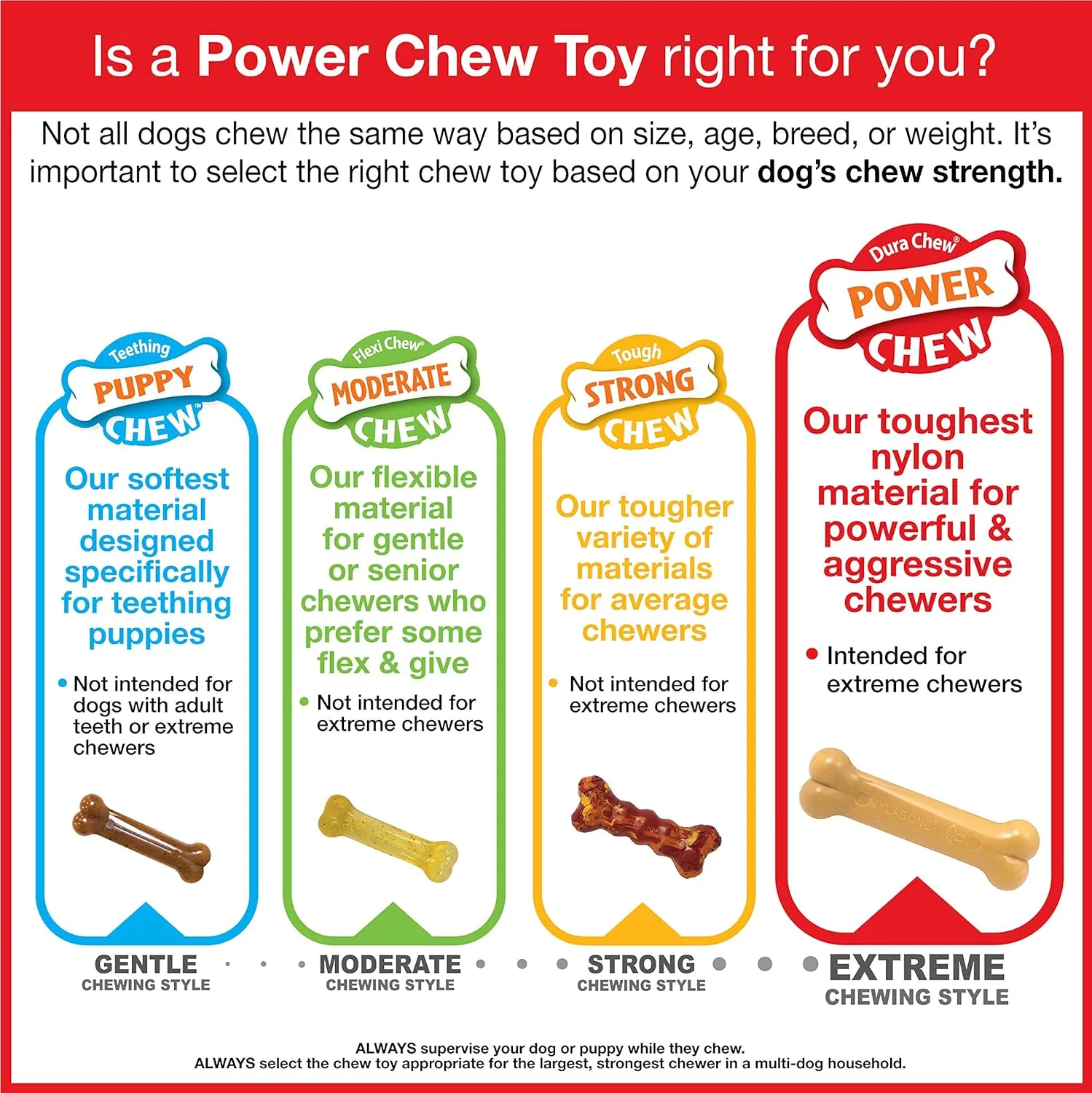Nylabone Cheese Bone Power Chew Toy for Dogs, Cute Dog Toys for Aggressive Chewers, Cheese Flavor, X-Large Dogs - 50  lbs, 1 Count