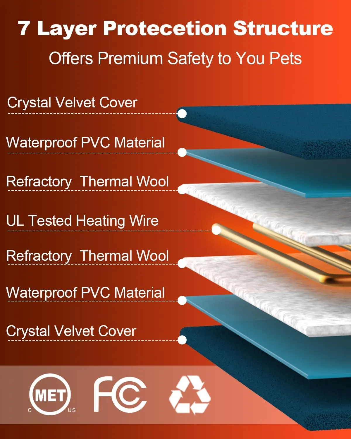 Pet Heating Pad,Extremely Waterproof Heated Cat Dog Bed Outdoor & Indoor,Multi-Size Heated Dog Cat Blanket Mat,Pet Heater Warmer for Cat Dog House Whelping Box(Dark Blue,XL-36 Lx24 W)